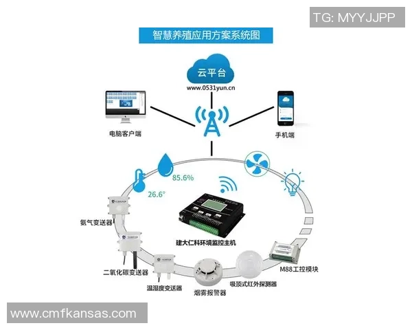 基于物联网传感器的老虎机状态监控与维护需求预测研究